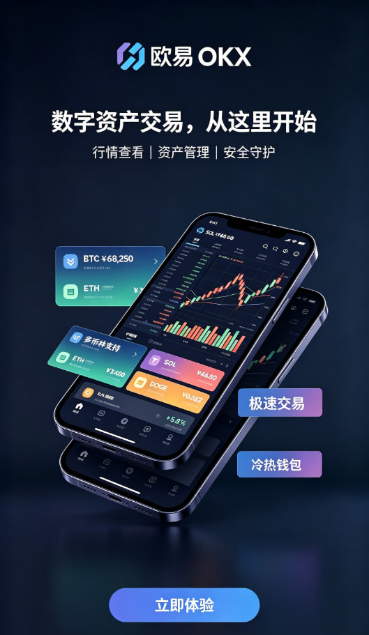 欧交易所平台app行情图表使用技巧